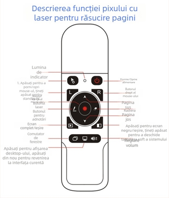 WOKEI Pen USB pentru prezentări — corp ABS, interfață USB, logo tipărit OK