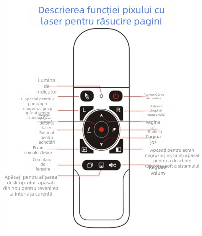 WOKEI Pen USB pentru prezentări — corp ABS, interfață USB, logo tipărit OK