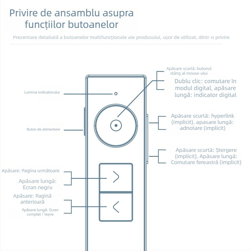 Deli 50681 Laser digital pentru pagini, indicator electronic de predare, încărcare USB, rază de 50 m, baterie de 300 mAh