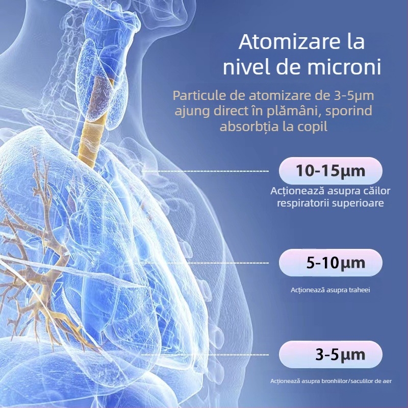Nebulizator manual pentru uz casnic, atomizator portabil pentru copii, 2.7 μm picături, baterie încorporată, pulverizare rece, două trepte de viteză, timp de ceață peste 180 s