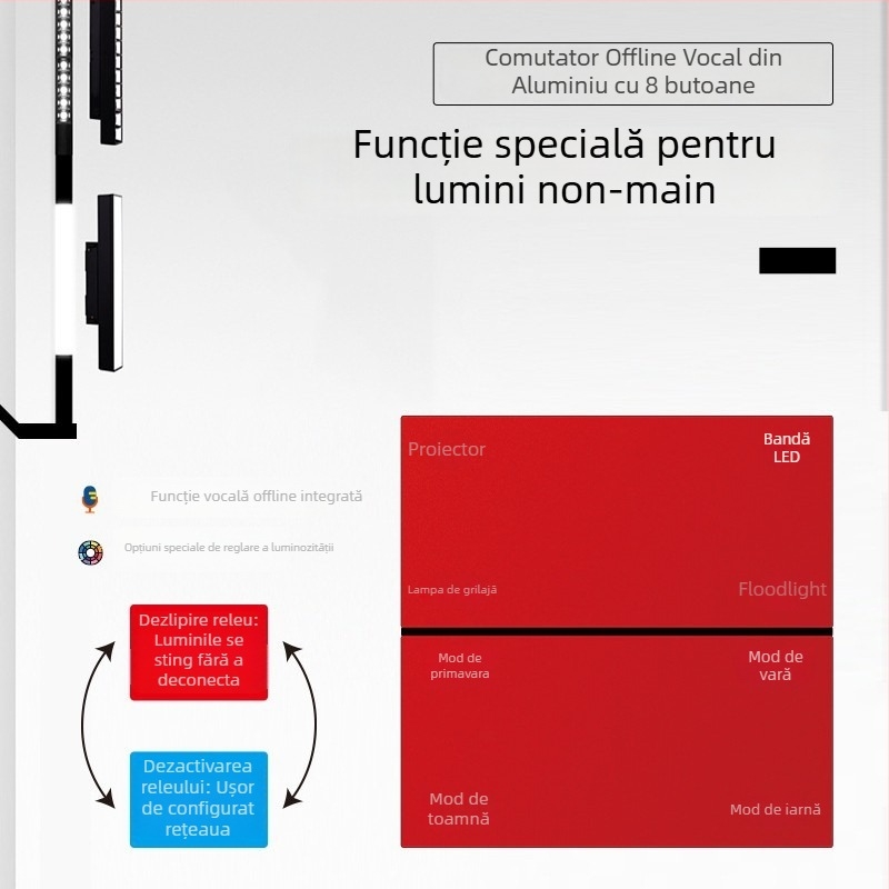 Panou întrerupător Zigbee inteligent cu control vocal offline, opt Taste pentru scene, control wireless prin telefon, 100–240V CA, 10A, 86×86 mm, panou PC