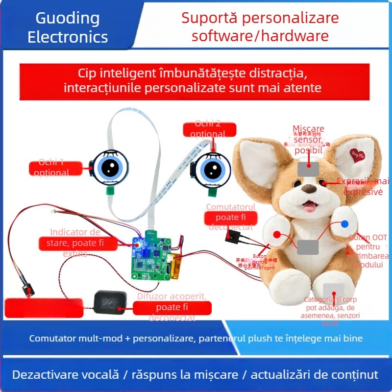 Soluție de proiectare PCB pentru cutia cu nucleul a mașinii de pluș Xiaozhi AI — livrare 10–30 zile; aplicație: casă inteligentă; rată de defecte 1‰