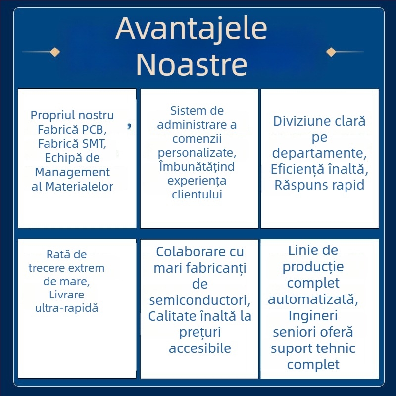 Modul PCBA pentru dezvoltare | IPCBA | Dezvoltare PCBA personalizată | Dezvoltare de soluții PCBA | Rată de defecte 0,1%