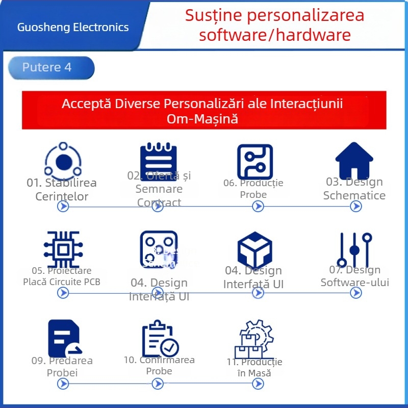 PCB personalizabil pentru cântar inteligent de greutate și grăsime corporală cu interacțiune om-mașină – soluție de design și dezvoltare; termen de livrare 10–30 zile; produse aplicabile: cântar inteligent de greutate și grăsime; domeniu de aplicație: casă