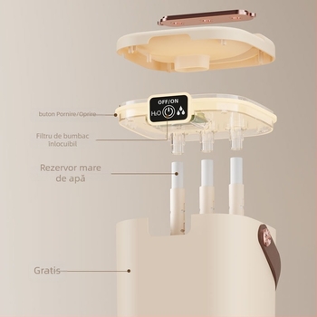 Umidificator USB pentru birou cu 3 duze de ceață, rezervor 1,0–2,5 L, potrivit pentru camere până la 30 m², iluminare ambientală