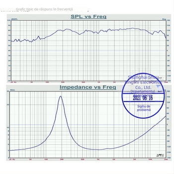 Difuzor Bluetooth cu bandă completă, cu con din fibră de sticlă, impedanță 4Ω, circuit magnetic dublu, omnidirecțional, pentru cinema acasă