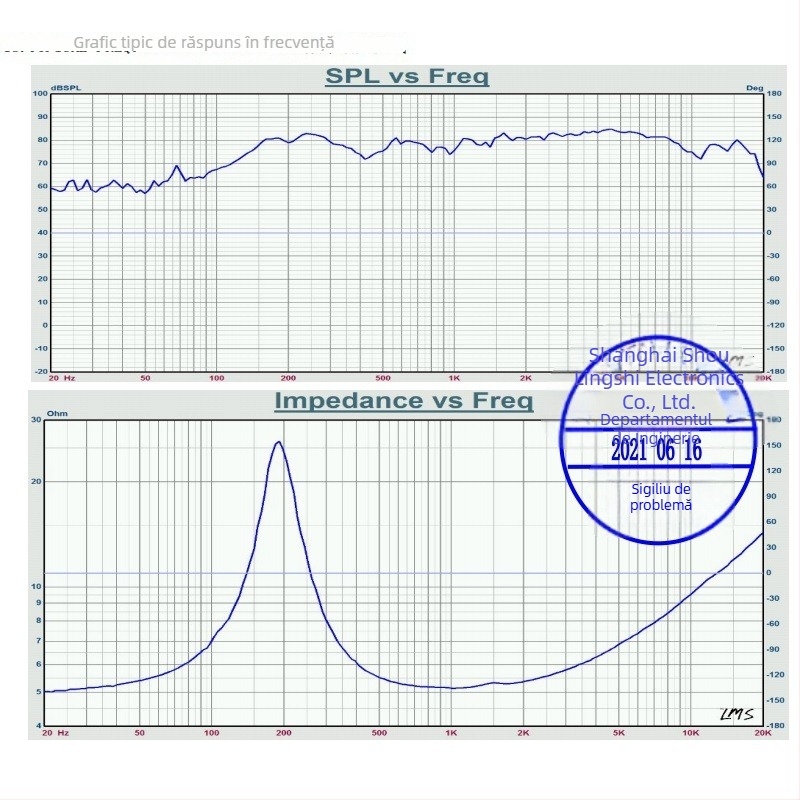 Difuzor Bluetooth cu bandă completă, cu con din fibră de sticlă, impedanță 4Ω, circuit magnetic dublu, omnidirecțional, pentru cinema acasă