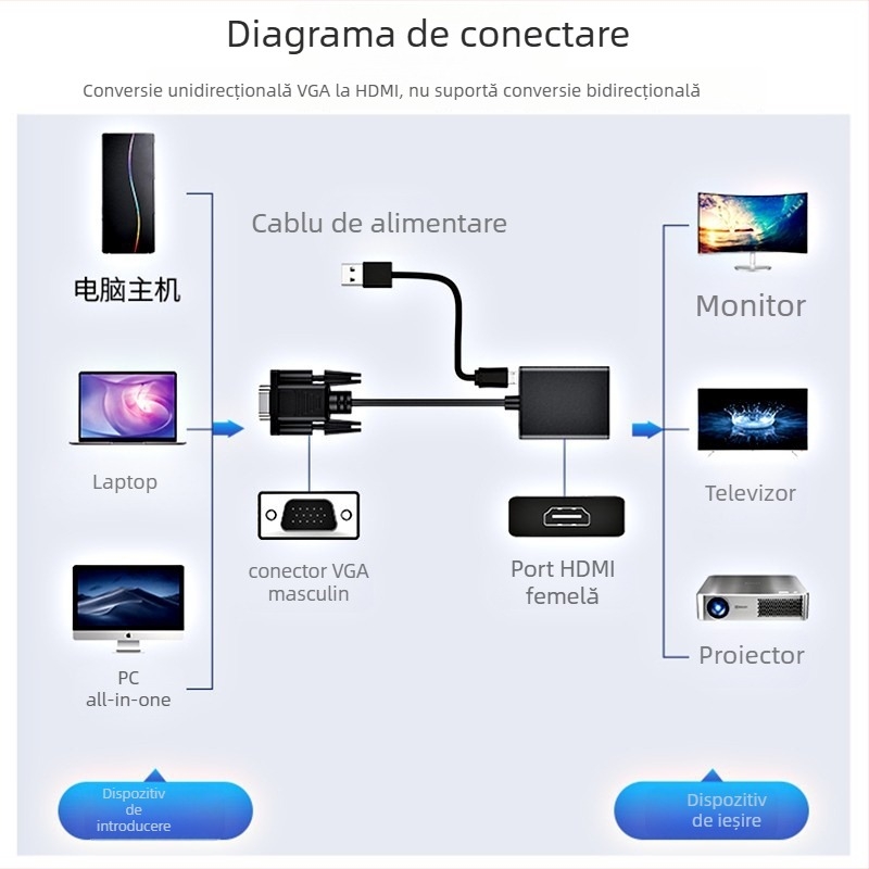 Adaptor VGA la HDMI cu sunet pentru PC către monitor, conductor din cupru, nichelat