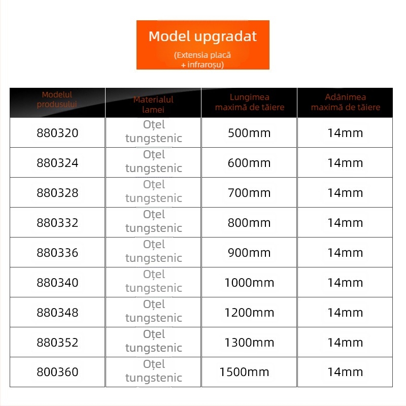 Tăietor manual de plăci — Tip Push Knife, portabil, pentru plăci din sticlă și ceramică, model Push Knife Type, origine Ningbo, China