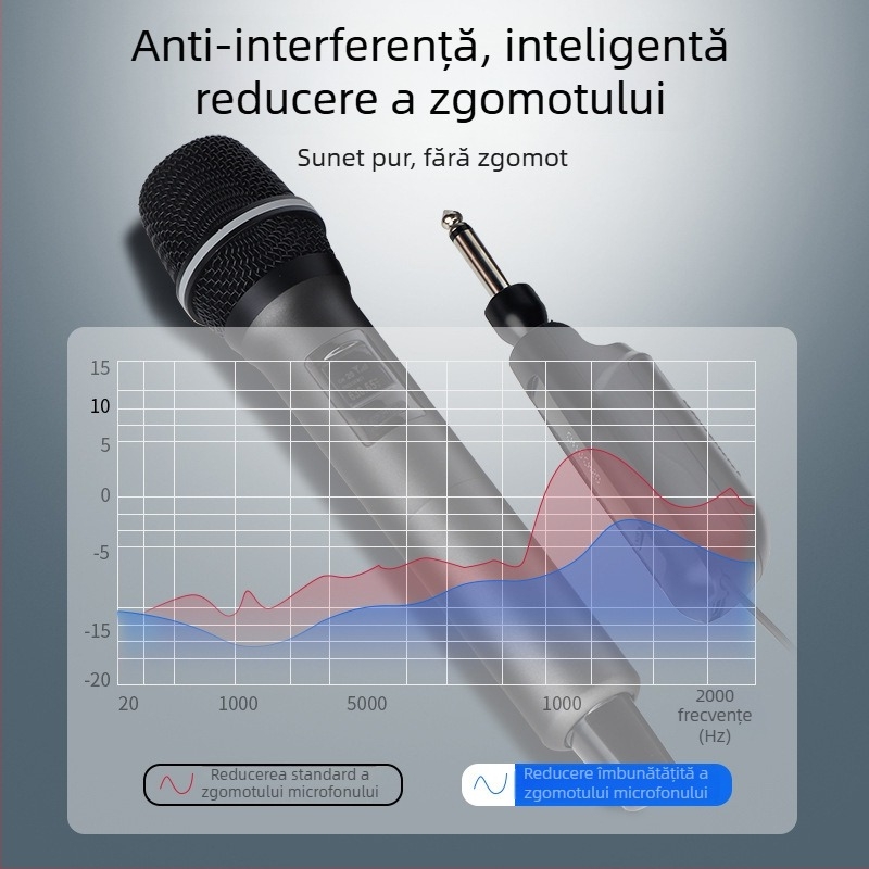 Microfon wireless de mână pentru KTV, transmisii live, 2.4 GHz, baterie încorporată 500–800 mAh, răspuns în frecvență 40 Hz–20 kHz, SNR ≥85 dB