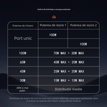 Cablu inteligent Type-C PD 100W pentru încărcare rapidă X7, cu încărcare duală și distribuție inteligentă a puterii, pentru telefoane Android, laptopuri, tablete și baterii externe