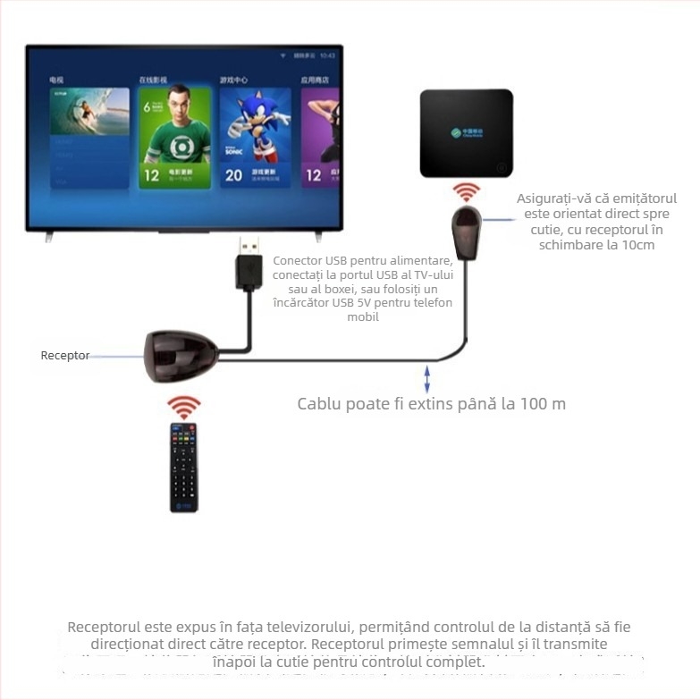 Cablu de extindere IR pentru set-top box cu receptor IR USB, model IR transponder, bandă infraroșu îndepărtată