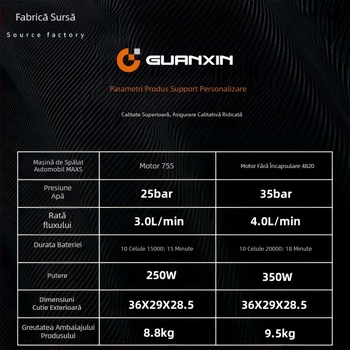 Mașină portabilă de spălat mașini, fără fir, cu baterie litiu, model maxs - 550 W, 20V/36V, presiune maximă 35 bar, debit maxim 4.0 L/min