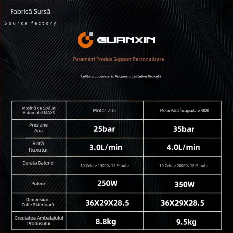 Mașină portabilă de spălat mașini, fără fir, cu baterie litiu, model maxs - 550 W, 20V/36V, presiune maximă 35 bar, debit maxim 4.0 L/min