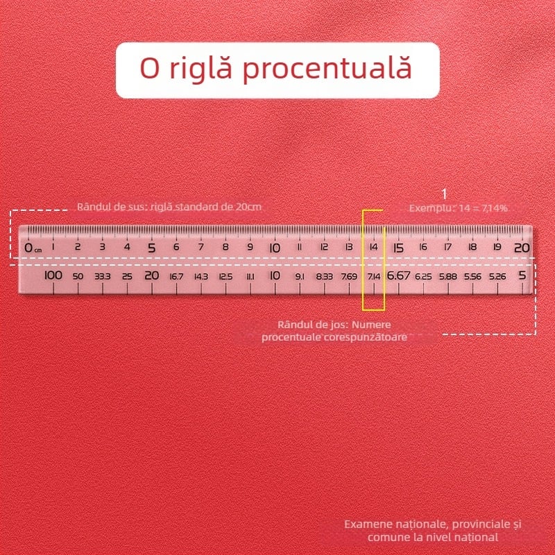 Set radieră pentru examenul funcției publice – Instrumente de papetărie pentru diagrame