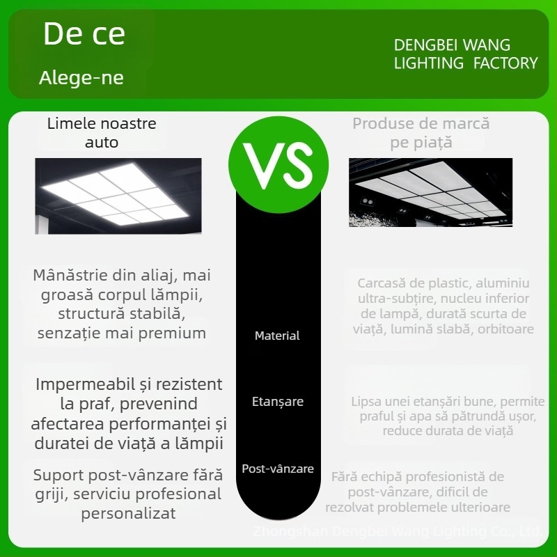 Lampa de lucru LED pentru aplicarea folie auto și detailing, model DBW-XDD-13, 50W, 1600 lm, PF 0.9, 30.000 h