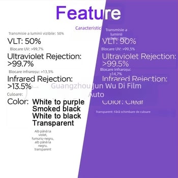 Jwudmvp TPU film protecție faruri spate, cu schimbare de culoare, pentru Nissan N7 2025 – garanție 6 ani