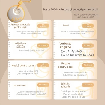 Fire Bunny B1 Dispozitiv de Educație timpurie și Povestire – Electric, Reîncărcabil, Player muzical, Carcasă din plastic, pentru 0–3 ani