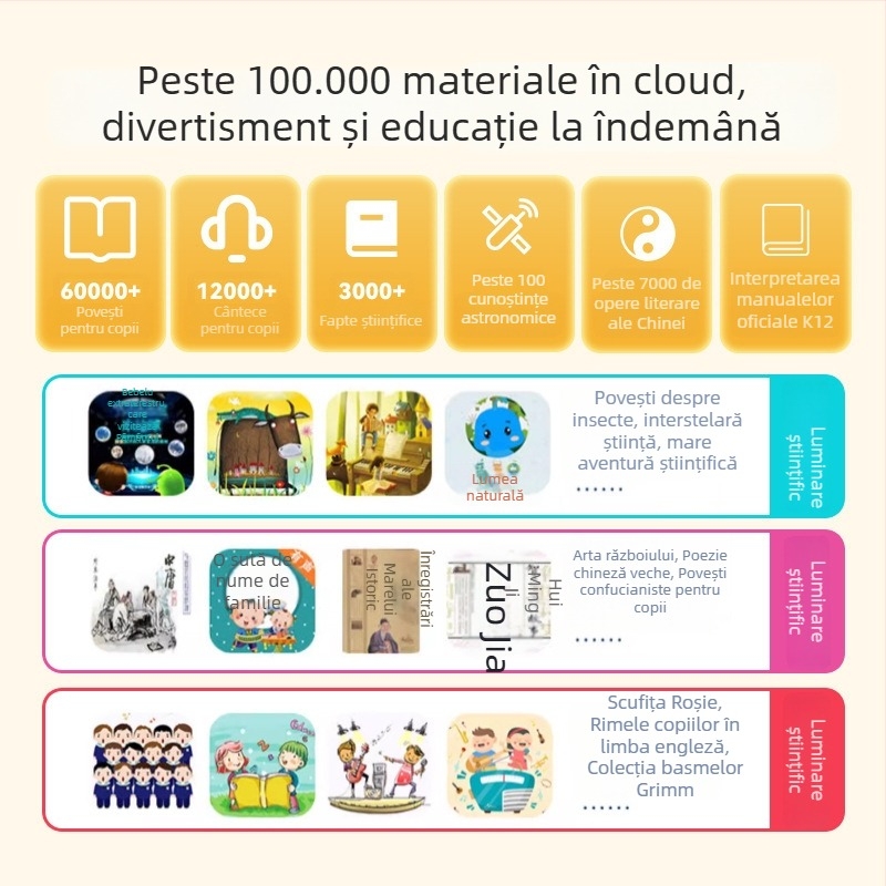 Mașină de învățare cu dialog AI, Bluetooth, Wi‑Fi și încărcare USB – carcasă ABS, pentru copii de 4–6 ani