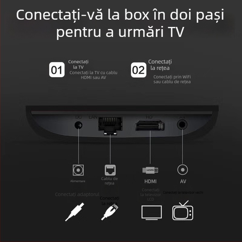 Kiwi set-top box - 4G HD player, procesare OEM, marcă Jie's, logo Can, garanție națională comună
