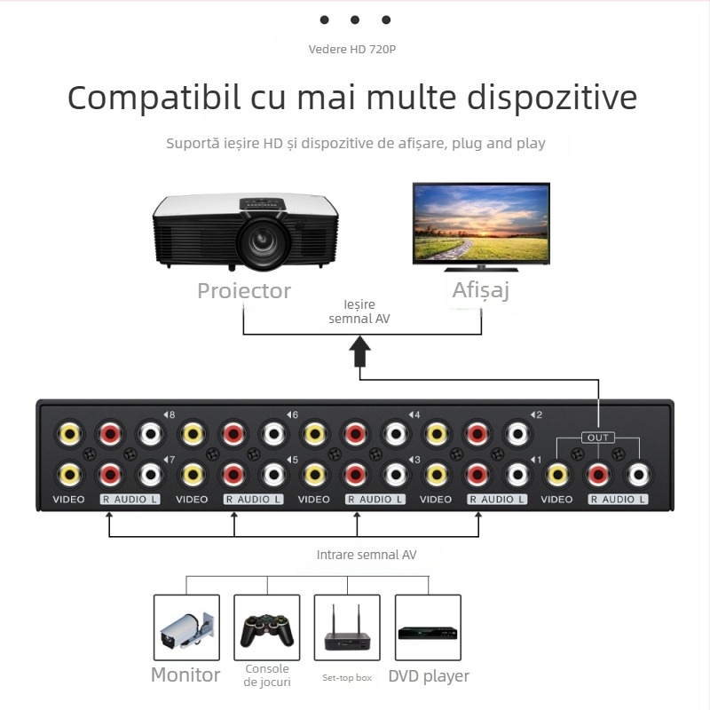 Tonli VS-810 comutator AV 8 în 1, 1920x1080 CVBS, conectori RCA