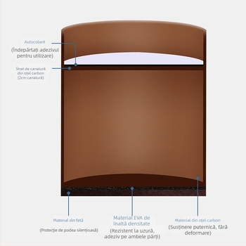 Padă pentru picioare din oțel carbon cu caneluri pentru picioarele de canapea și masă, formă pătrată, antiderapant, înălțime 2 cm, stil minimalist modern