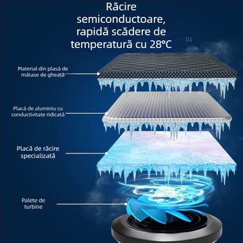 Perneuă de scaun pentru camion cu ventilație, răcire cu semiconductori și masaj lombar; umplutură din fibre naturale; husă din piele Ice Silk pentru vară