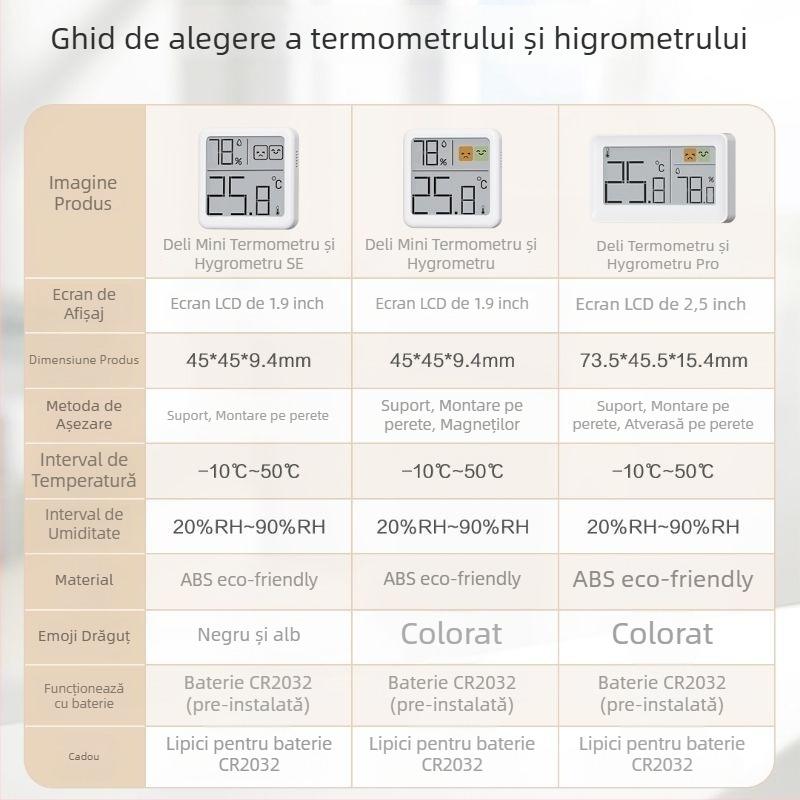 Deli termometru digital de interior montat pe perete pentru camera copilului, precizie ridicată, rezoluție temperatură 1°C