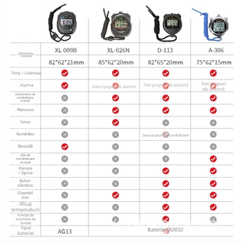Cronometru electronic cu afișaj pe două rânduri; carcasă metalică; 125 g; model 5866; potrivit pentru alergare, volei și înot.