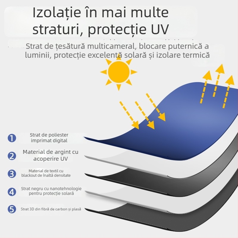 Cortină de protecție solară auto cu plasă laterală dublă, atașare magnetică, izolație termică și protecție împotriva luminii pentru ferestrele mașinii