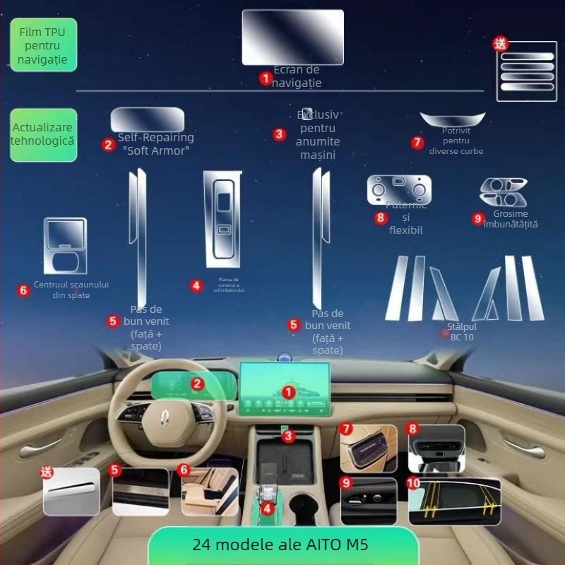 Film TPU pentru protecția interiorului pentru ecranul central de control și navigație Wenjie M5 (24 modele)
