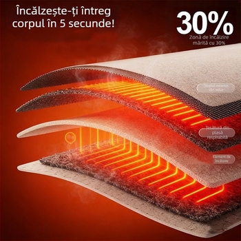 Încălzitor de picioare pentru birou – 3 trepte în jurul piciorului, mecanic, 220V, 200W, încălzire prin priză