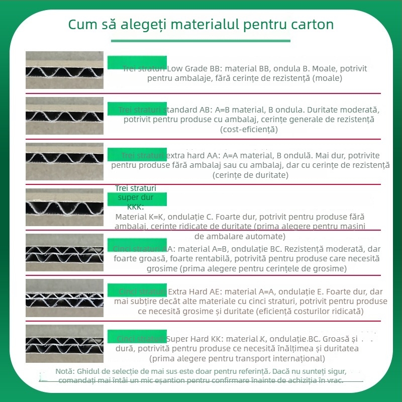 Cutie pătrată din carton ondulat, cu cinci straturi, 7 mm grosime, 230 GSM, pentru ambalare în comerțul electronic general