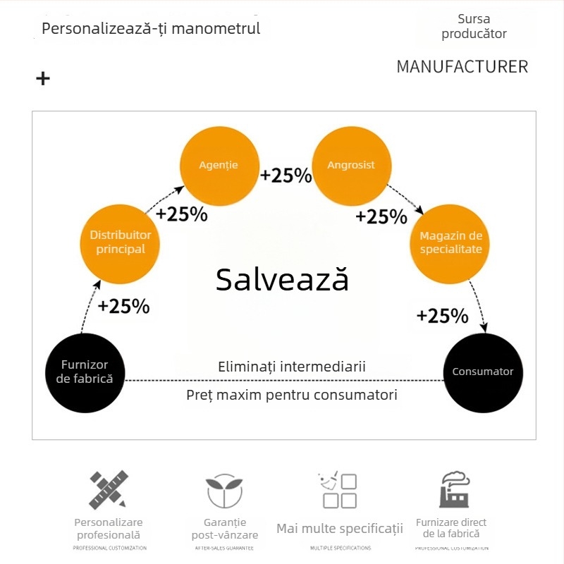 Tonghe Manometru de presiune refrigerant personalizat pentru R22, R134a, R410A – Precizie, conexiune filetata