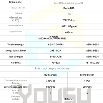 Rășină fotosensibilă flexibilă 80A, precizie imprimare 0,2 mm, dimensiune imprimare maximă 1000, greutate 0,5–1 kg