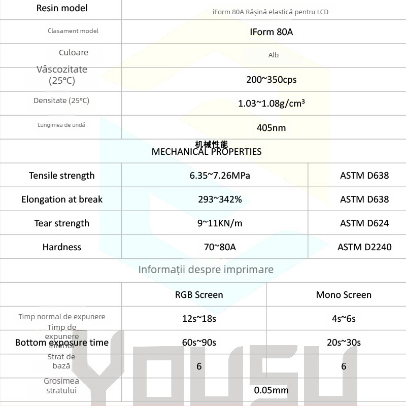 Rășină fotosensibilă flexibilă 80A, precizie imprimare 0,2 mm, dimensiune imprimare maximă 1000, greutate 0,5–1 kg