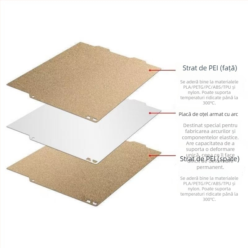 Platformă de pat cald pentru imprimare 3D A1Mini — Placă PEI din oțel arc, găuri exacte, schimbare automată a discului