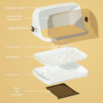 Raft de depozitare pentru sticle și tacâmuri de bebeluși cu drenaj și capac antipraf — brand Hijiada, stil cutie lapte praf: Altul