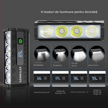 NEWBOLER Lampa frontală pentru bicicletă – Ultra-luminoasă pentru ciclism nocturn pe biciclete de drum