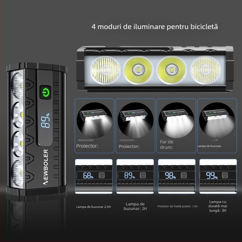 NEWBOLER Lampa frontală pentru bicicletă – Ultra-luminoasă pentru ciclism nocturn pe biciclete de drum