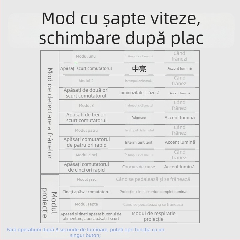 Lumină de siguranță pentru bicicletă cu proiecție și personalizare a modelului, LED reîncărcabil, 500mAh, 2W, rotație la 360°