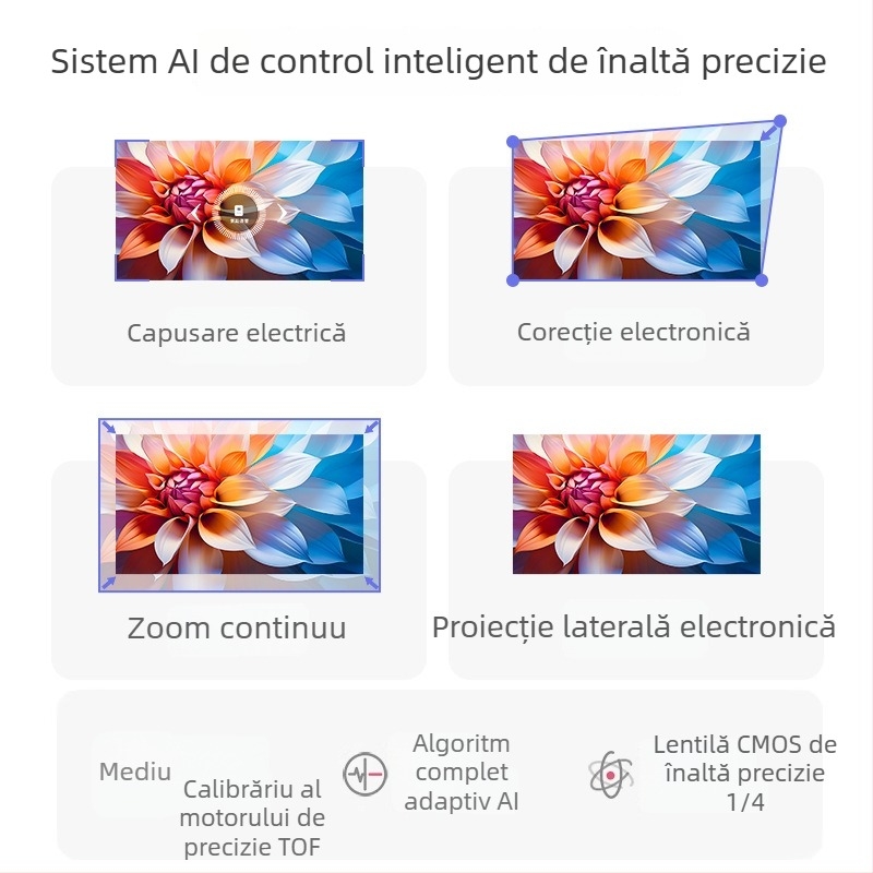 Proiector portabil Happy Investment, 1080p (1920x1080), 5000 lm, 60 W, PTZ, proiecție până la diagonala de 150 inch