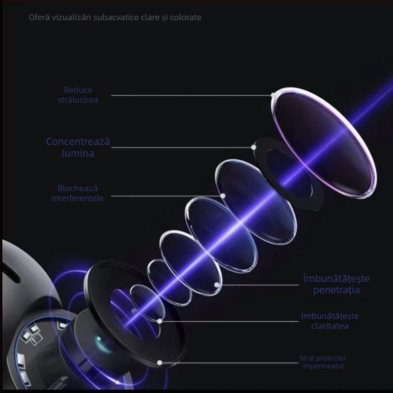 Detector subacvatic de pește, cu unghi de vizualizare 220°, alimentare DC 10–18V, interval de adâncime 0,6–30 m, suport limbă Engleză
