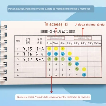 Caiet Berad, foi detașabile, hârtie Daolin, 1–50 pagini, înregistrare vocabular