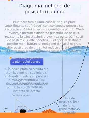 Plută de pescuit pentru drift vertical, marcă Yueyang threesome, material compozit, origine Linxiang, Hunan, categorie: plute și semnalizatoare de plutire