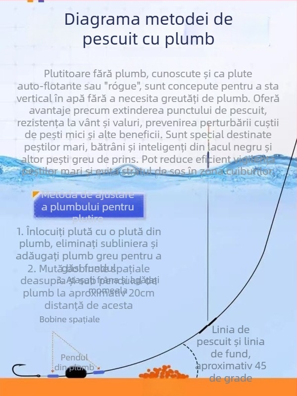 Plută de pescuit pentru drift vertical, marcă Yueyang threesome, material compozit, origine Linxiang, Hunan, categorie: plute și semnalizatoare de plutire