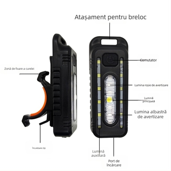 Lumină spate pentru bicicletă – USB-C reîncărcabilă, 400mAh, montaj prin clips, pentru plimbări nocturne și aventuri în aer liber