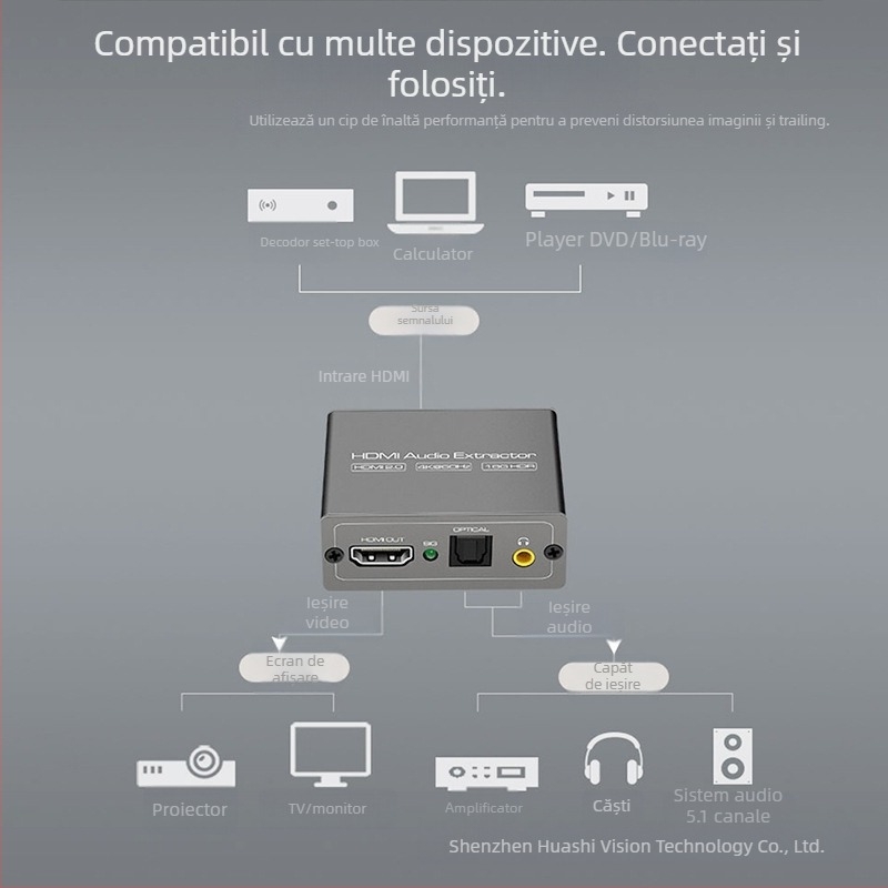HD803 Extractor HDMI Audio — 4K60Hz pentru home theater, garanție 1 an