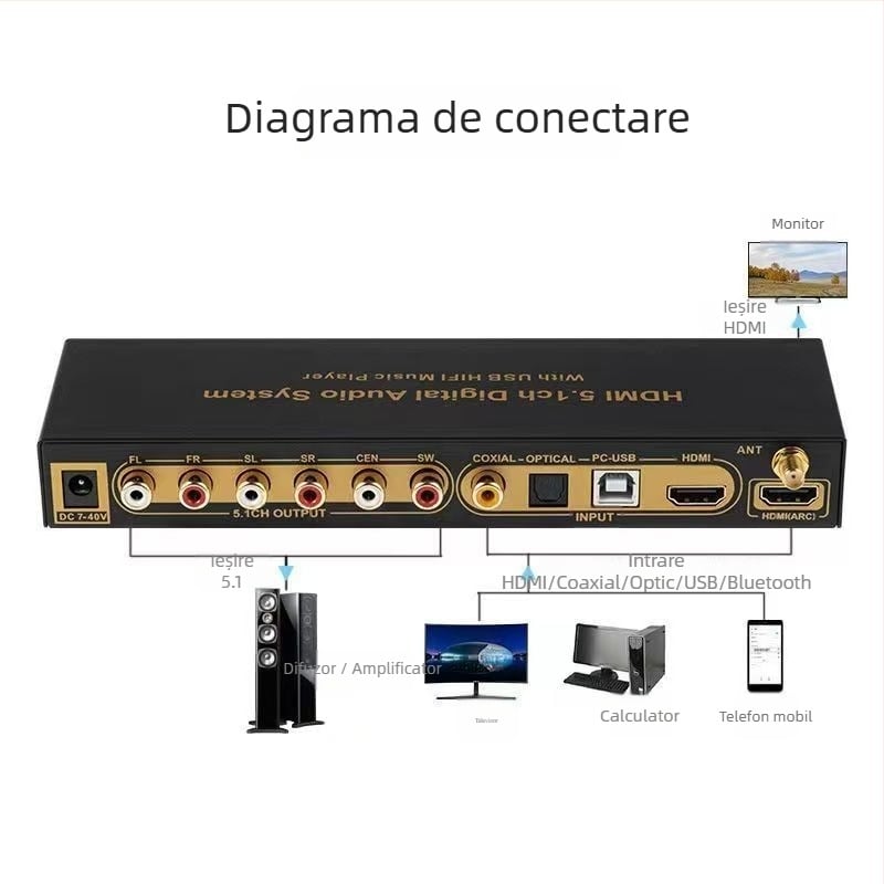Decodor audio 5.1 cu intrări optice, coaxiale și USB 2.0; suport 4K/2K@30fps; trezire de la distanță