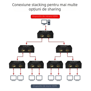 Divizor HDMI 1x2, 4K, MT-SP102M, Maxtor vimo